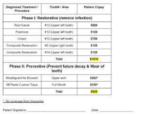 Treatment plan for patient with Self Purchased Insurance Plans