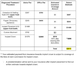 Treatment Plan Template for a Patient with Dental Insurance