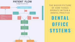 Dental Office Systems
